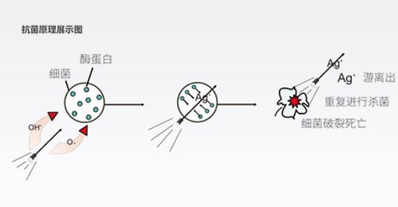 生物抗菌飲用水管招商，99.99%的抗菌率不是吹的!(附檢測文件)
