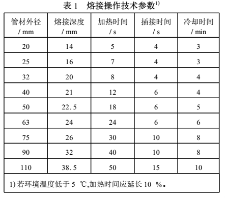 ppr雙眼皮熱熔技巧是怎樣的？把握2點(diǎn)讓熱熔接口更完美！
