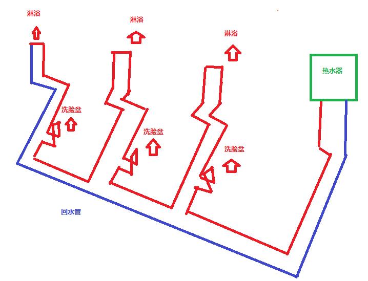 3個衛(wèi)生間回水連接圖，使用家裝大循環(huán)布局是不錯的選擇！