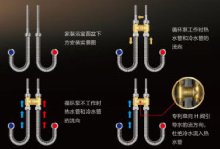 燃氣熱水器h閥安裝圖模型，現在更流行溫控H閥了！