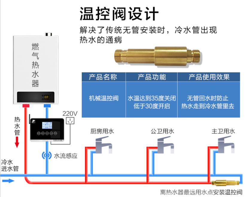 燃氣熱水器h閥安裝圖模型，現在更流行溫控H閥了！