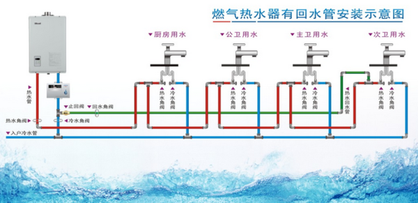 多張循環熱水回水管布管圖解析，徹底明白其布局方式!