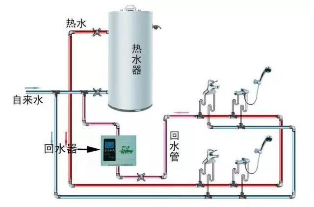多張循環熱水回水管布管圖解析，徹底明白其布局方式!