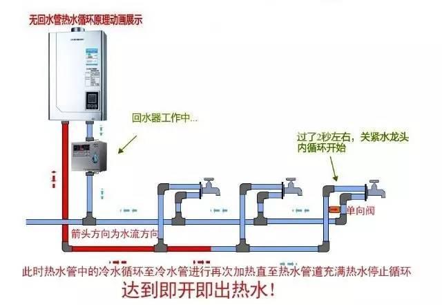 多張循環熱水回水管布管圖解析，徹底明白其布局方式!