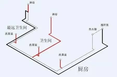 多張循環熱水回水管布管圖解析，徹底明白其布局方式!