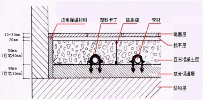 地暖伸縮條怎么安裝？安裝時的5個注意事項說明！
